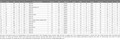 FAST technique: fast atrial sheath traction technique for device closure of atrial septal defects